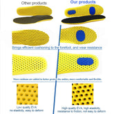 Comparison of &