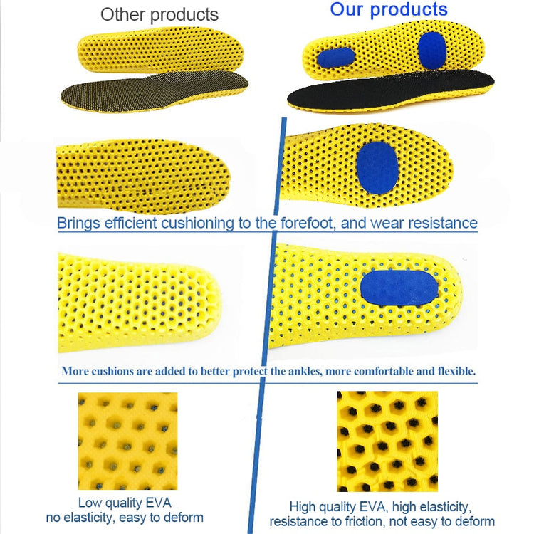 Comparison of &