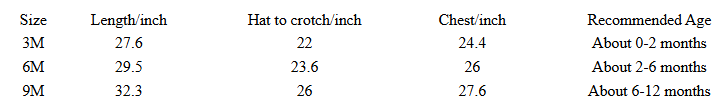 Table showing baby clothing size chart with measurements and recommended ages.